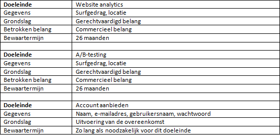 Privacy Websites